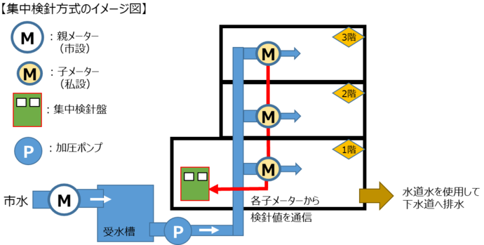 イメージ図