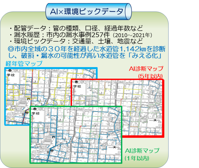 AI×環境ビックデータイメージ図