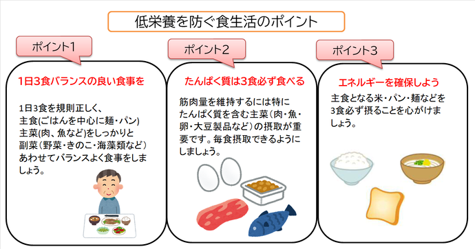 低栄養ポイント