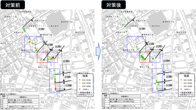 抜け道3整備効果