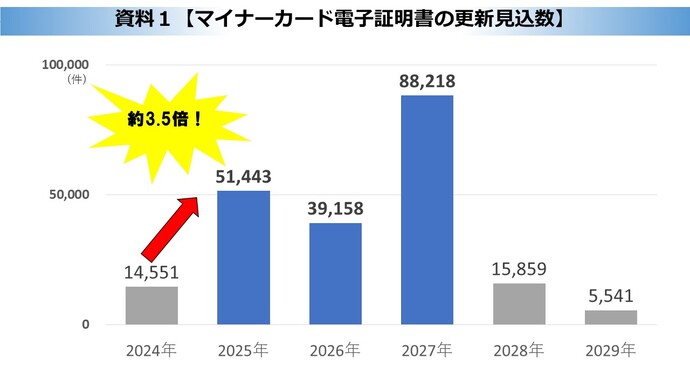 別添1