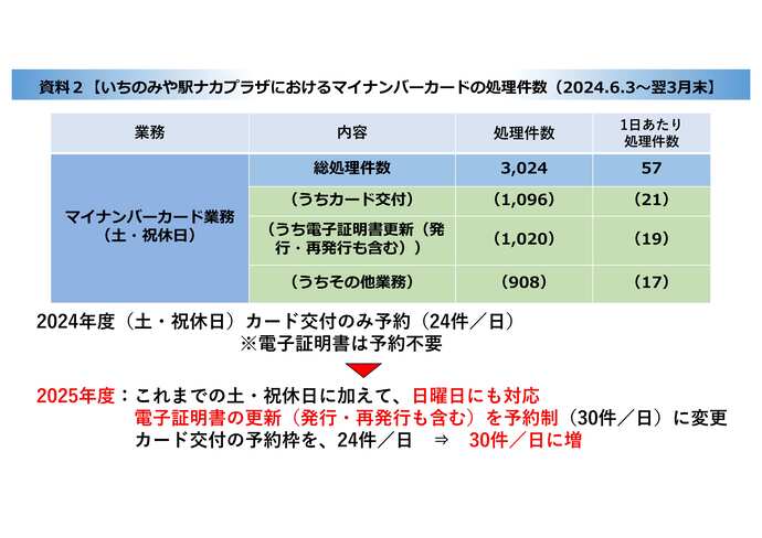 別添2