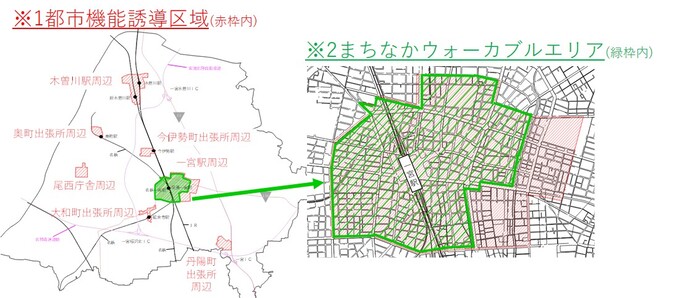 補助金の対象地域と補助額と補助対象者