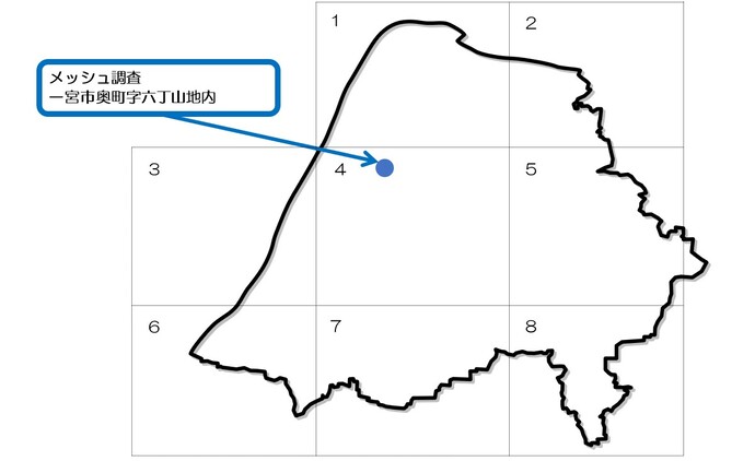 地下水の測定地点図