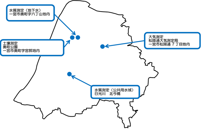 図1