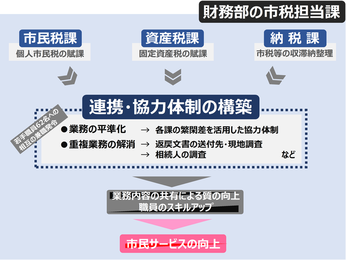 イメージ図