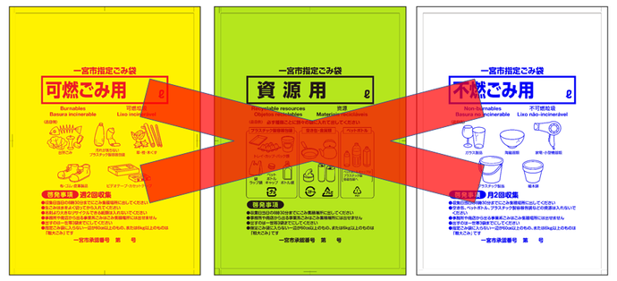 指定ごみ袋は使用できません