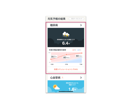 kencom画面