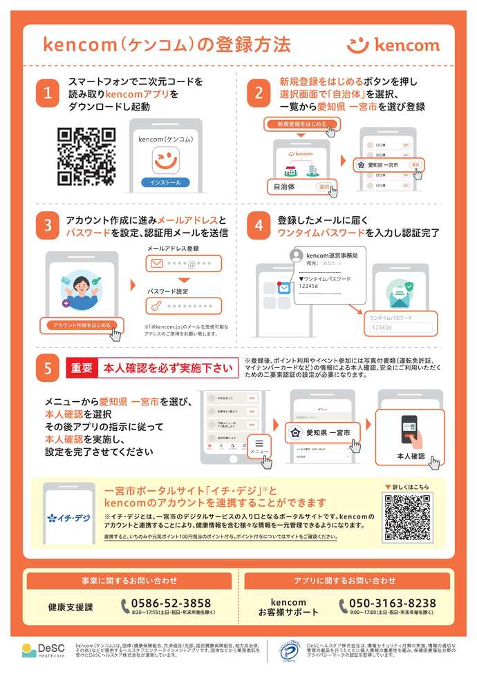kencom登録方法