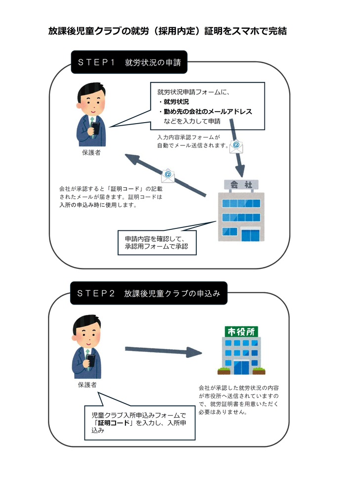 就労証明の電子申請のイメージ図