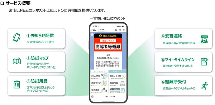 防災LINEサービス概要