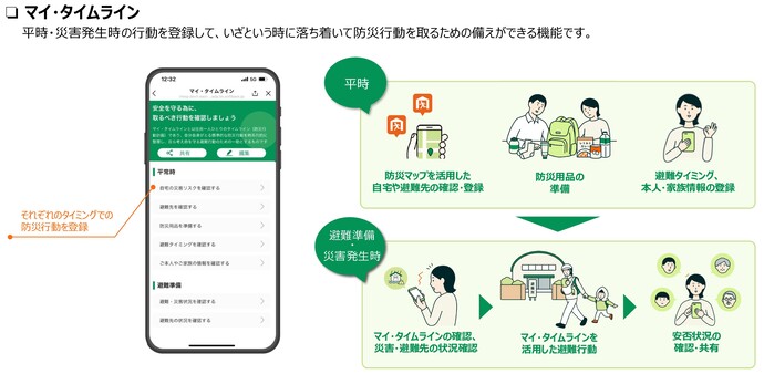 マイタイムライン