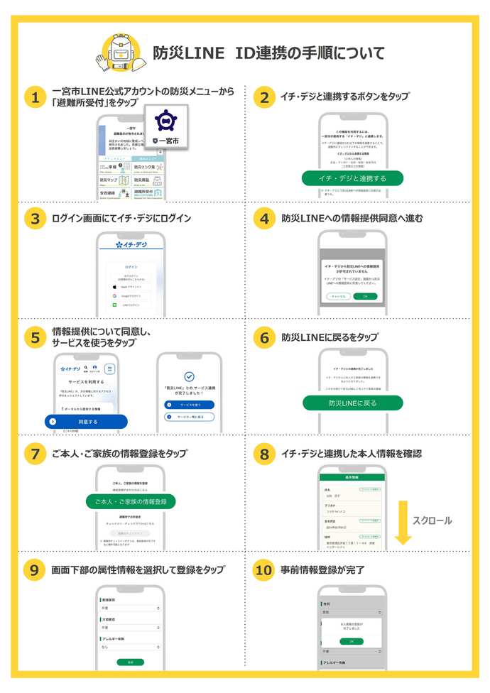 イチ・デジID連携手順