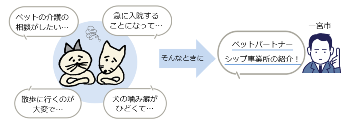 ペットパートナーシップ制度概要