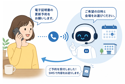 AI電話による受け付けイメージ