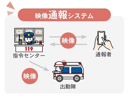 イメージ画像（映像通報）