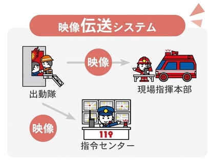 イメージ画像（伝送システム）