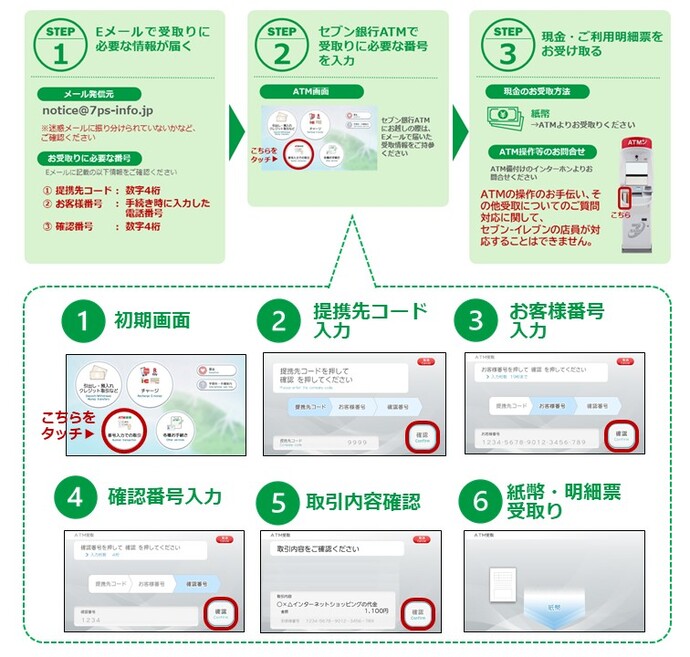 セブン銀行ATM受取手順
