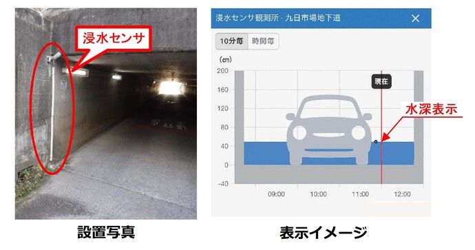 浸水センサ画像