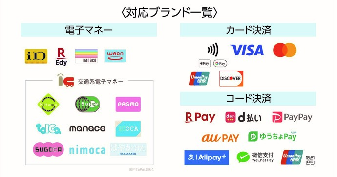 対応ブランド一覧