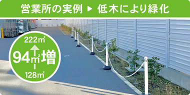 営業所の実例を示した写真。低木により緑化した例。元の128平方メートルから222平方メートルに増加