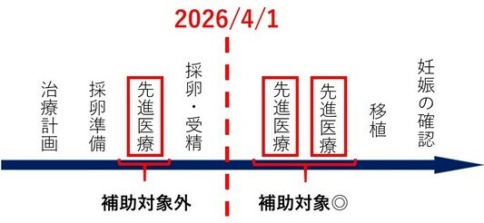 補助対象説明