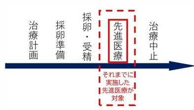 治療中止