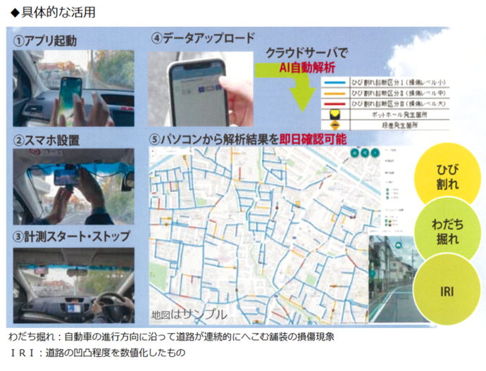AI舗装診断システム