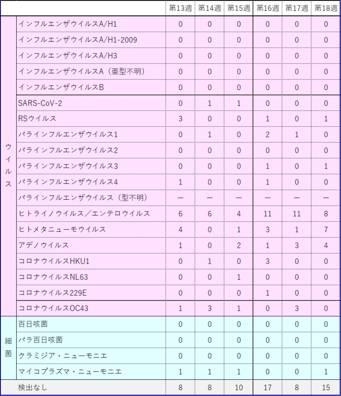 検体数全体2026-18w