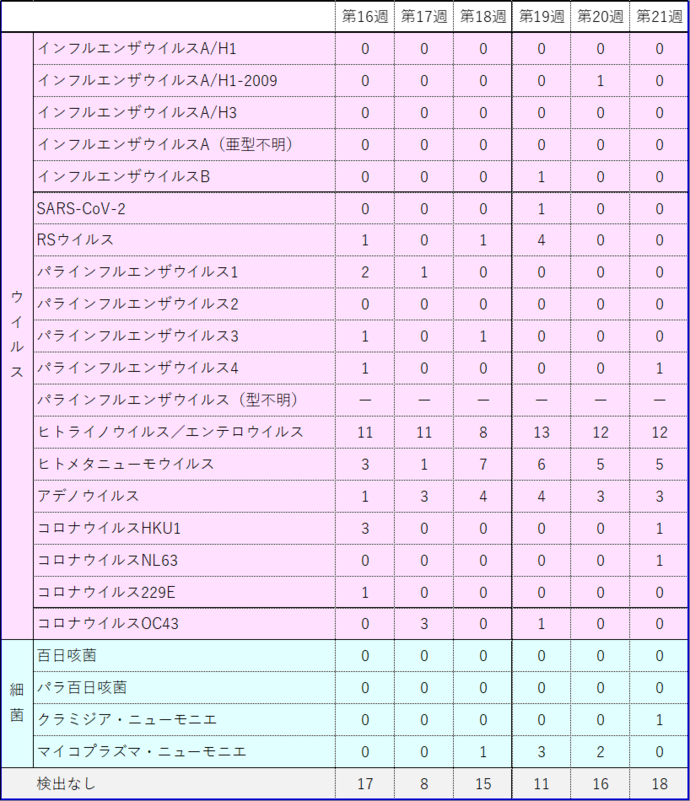 検体数全体2026-21w