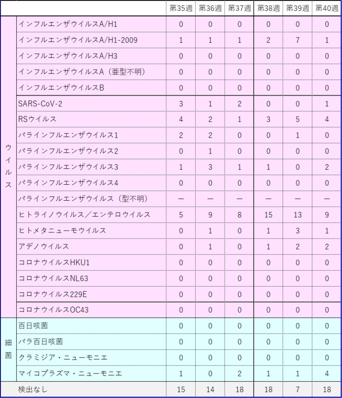 検体数全体2026-40w