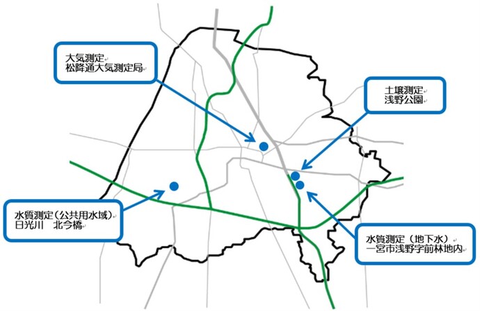 図1