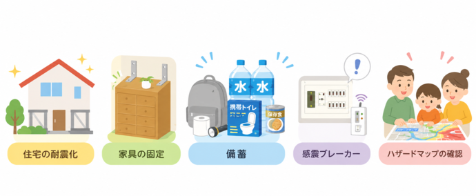 準備できることのイメージ
