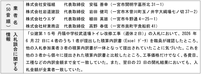 入札談合に関する情報