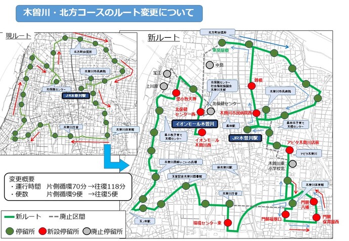 木曽川・北方コース新ルート