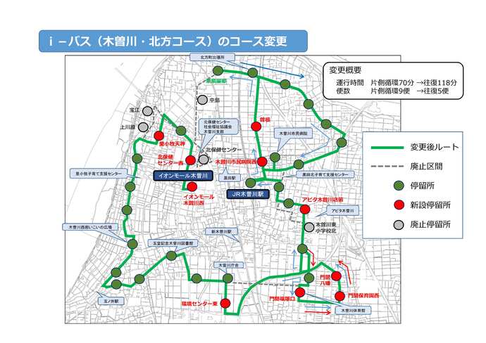 木曽川・北方コース新ルート