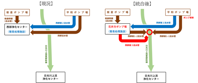 概要図