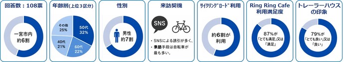 調査結果