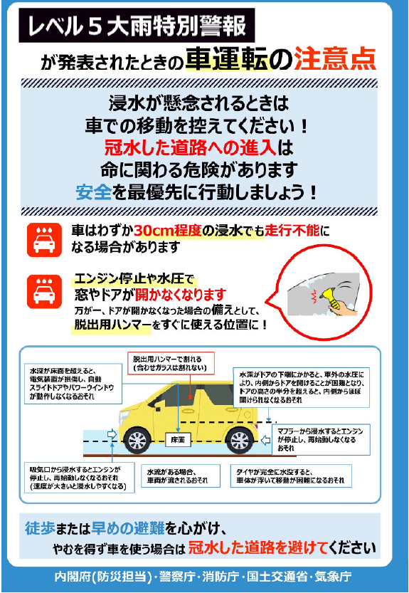 自動車運転の注意点について